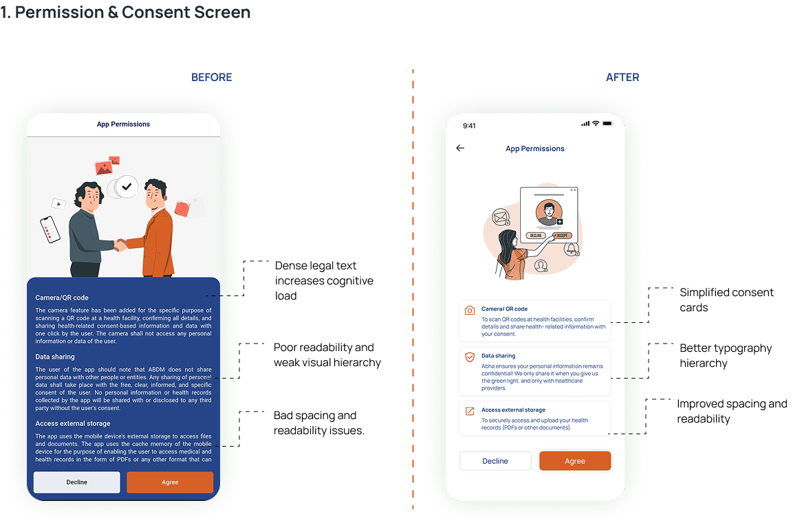 ABHA Case Study 1